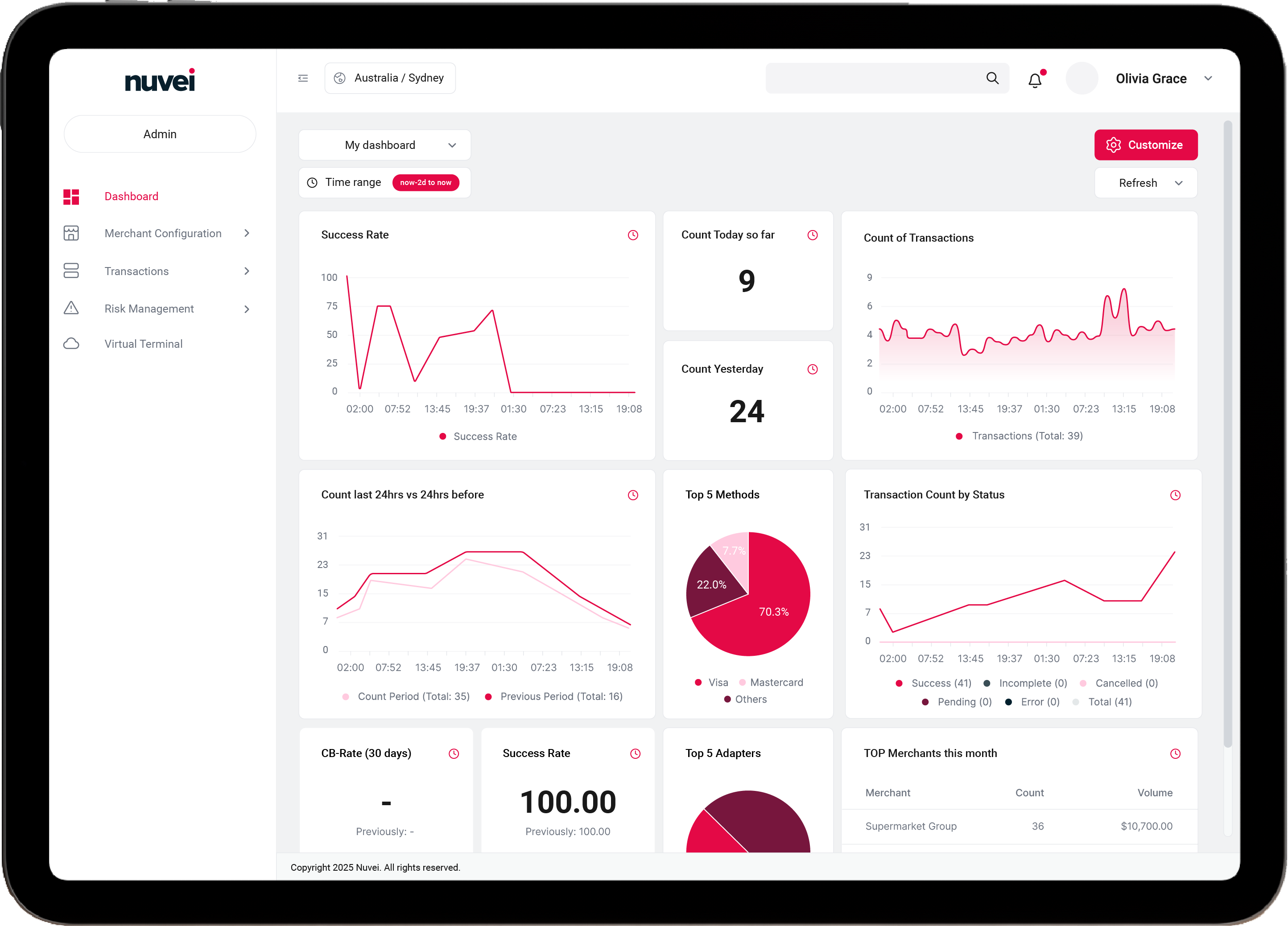 NU04-Dashboard_01.png