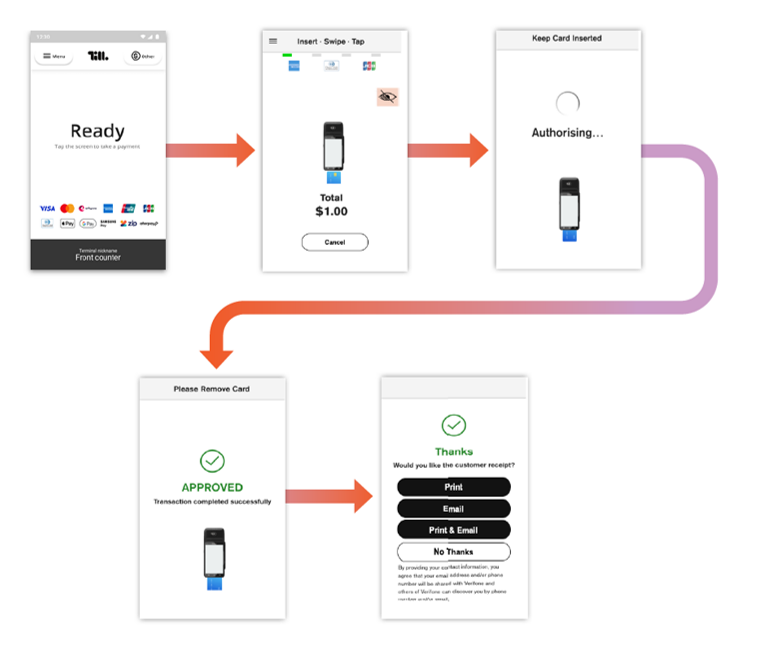 Integrated-Verifone-T650P-04-process-a-purchase-integrated-mode.png