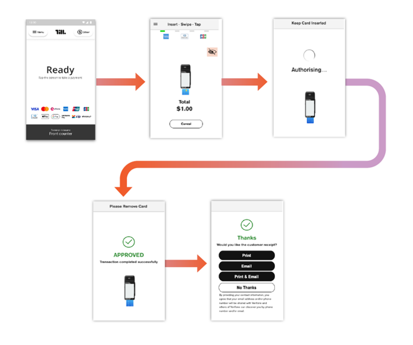 Integrated-Verifone-T650P-04.1-process-a-refund-integrated-mode.png
